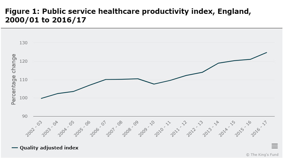 Healthcare Productivity