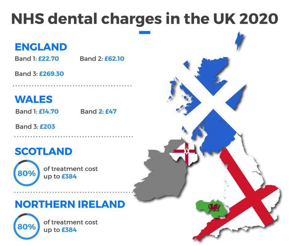 NHS Dental Costs - 2020-2021 - Focus on Disability